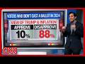 Enten & Chalian unpack new CNN polls with midterms 13 days away