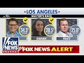 BREAKING: Nithya Raman advances to LA mayoral runoff election, AP projects