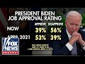 ‘The Five’ rip Biden for being a ‘hapless’ leader