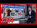 Enten: Trump gaining ground among Black voters