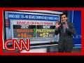 'Look at the sea change now': Enten on 56-point swing among Dems supporting Palestinians