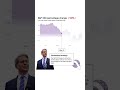 US stock market's rollercoaster ride since Trump took office