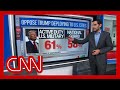 ‘A political loser’: Enten on Trump’s National Guard deployments