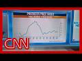 Inflation for US producers cooled down in August