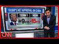 Enten breaks down Trump's plummeting approval rating on China