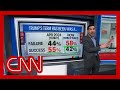 'Historically bad': Harry Enten on Trump's new polling numbers