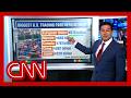 'A major escalation': Matt Egan on potential impact of tariffs