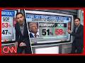 Trump's tanked approval, measuring midterms & more | Enten roundup