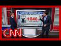 'There is tremendous uncertainty': CNN's Harry Enten on trade policy