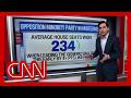 'That's horrific. That's historically awful': CNN's Harry Enten on Trump's approval ratings slide